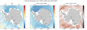 ANN Potential Temperature