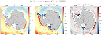 JFM Potential Temperature