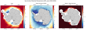 JFM Potential Temperature