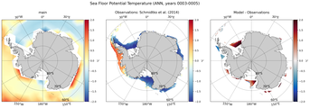 ANN Potential Temperature