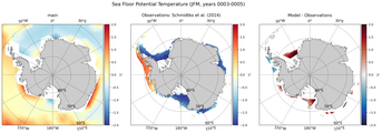 JFM Potential Temperature