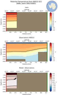ANN Potential Temperature from WOCE A21 ANN