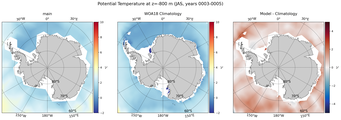 JAS Potential Temperature