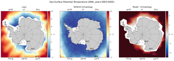 ANN Potential Temperature