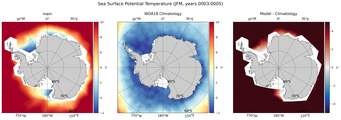 JFM Potential Temperature