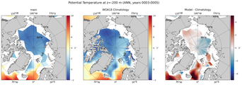ANN Potential Temperature