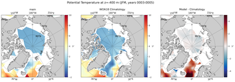 JFM Potential Temperature