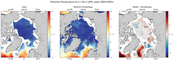 JFM Potential Temperature