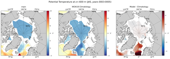 JAS Potential Temperature