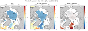 JFM Potential Temperature