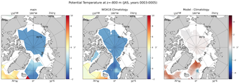 JAS Potential Temperature