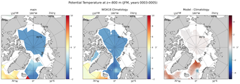 JFM Potential Temperature