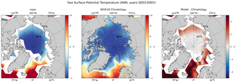 ANN Potential Temperature