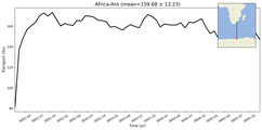 Transport through the Africa-Ant Transect