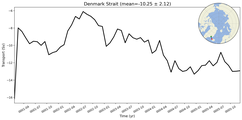 Transport through the Denmark Strait Transect