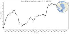Transport through the Iceland-Faroe-Scotland Transect