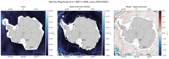 ANN Velocity Magnitude