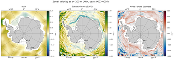 ANN Zonal Velocity