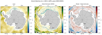 JFM Zonal Velocity