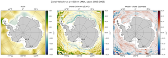 ANN Zonal Velocity