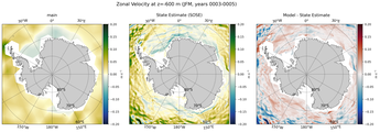 JFM Zonal Velocity