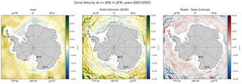 JFM Zonal Velocity