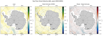 JAS Zonal Velocity