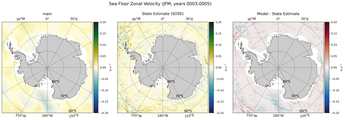 JFM Zonal Velocity