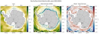 JAS Zonal Velocity