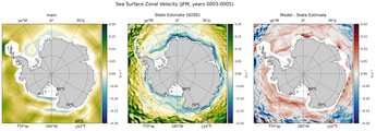 JFM Zonal Velocity