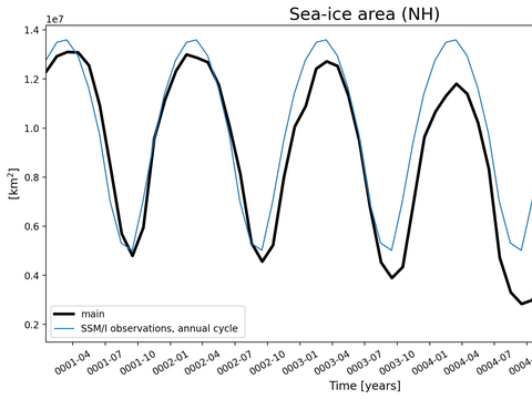 Time Series