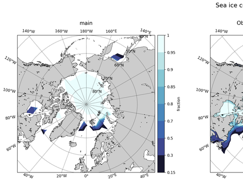 Sea Ice Analysis
