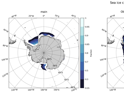 Southern-Hemisphere Sea-Ice Concentration