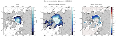 JAS Climatology Map of Northern-Hemisphere Sea-Ice Concentration