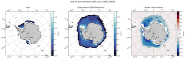 DJF Climatology Map of Southern-Hemisphere Sea-Ice Concentration