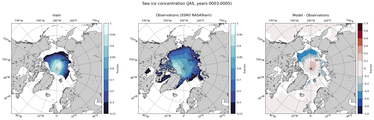 JAS Climatology Map of Northern-Hemisphere Sea-Ice Concentration