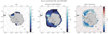 DJF Climatology Map of Southern-Hemisphere Sea-Ice Concentration