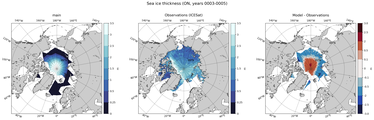 ON Climatology Map of Northern-Hemisphere Sea-Ice Thickness.