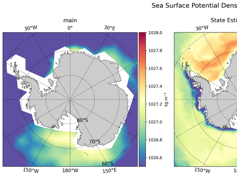 Antarctic Potential Density