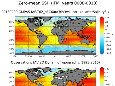 Global Sea Surface Height