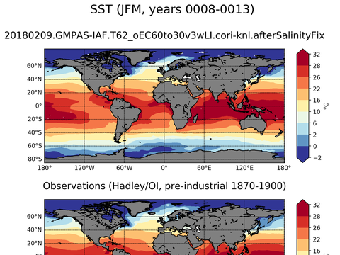 Global Sea Surface Temperature