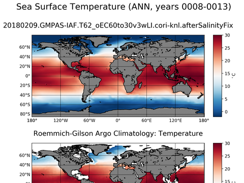 Global Argo Temperature