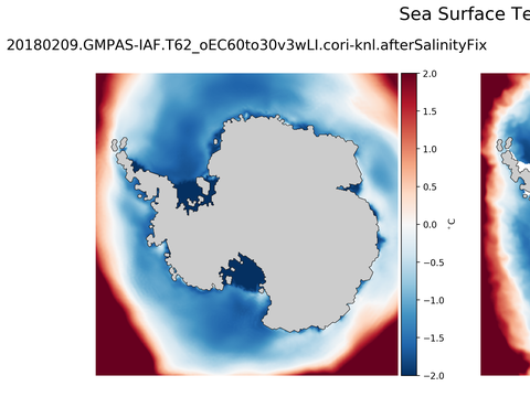 Antarctic Temperature