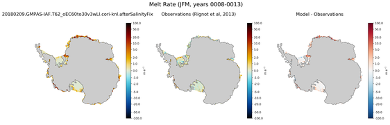 JFM Antarctic Melt Rate