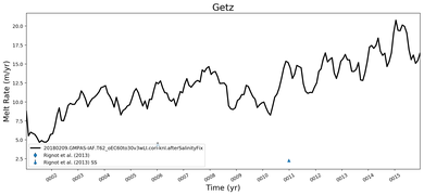 Running Mean of Area-averaged Melt Rate under Ice Shelves in the Getz Region