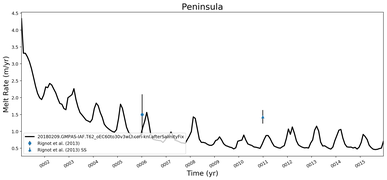 Running Mean of Area-averaged Melt Rate under Ice Shelves in the Peninsula Region