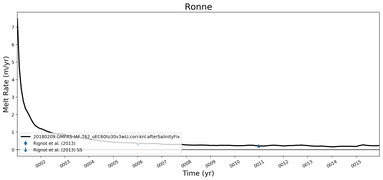 Running Mean of Area-averaged Melt Rate under Ice Shelves in the Ronne Region