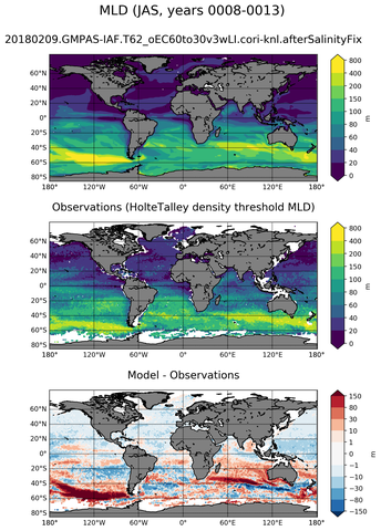 JAS Mean Mixed-Layer Depth