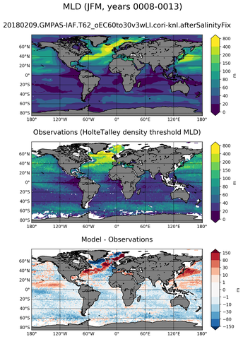 JFM Mean Mixed-Layer Depth