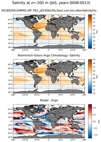 JAS Model Salinity compared with Argo observations